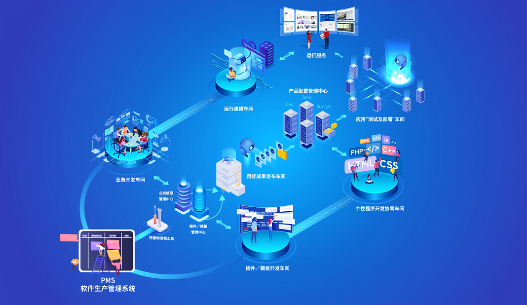 深圳軟件開發(fā)企業(yè)制作宣傳片(圖1) 深圳軟件企業(yè)宣傳片視頻制作效果圖